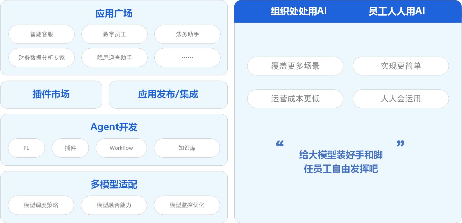 多模态智能体开发平台