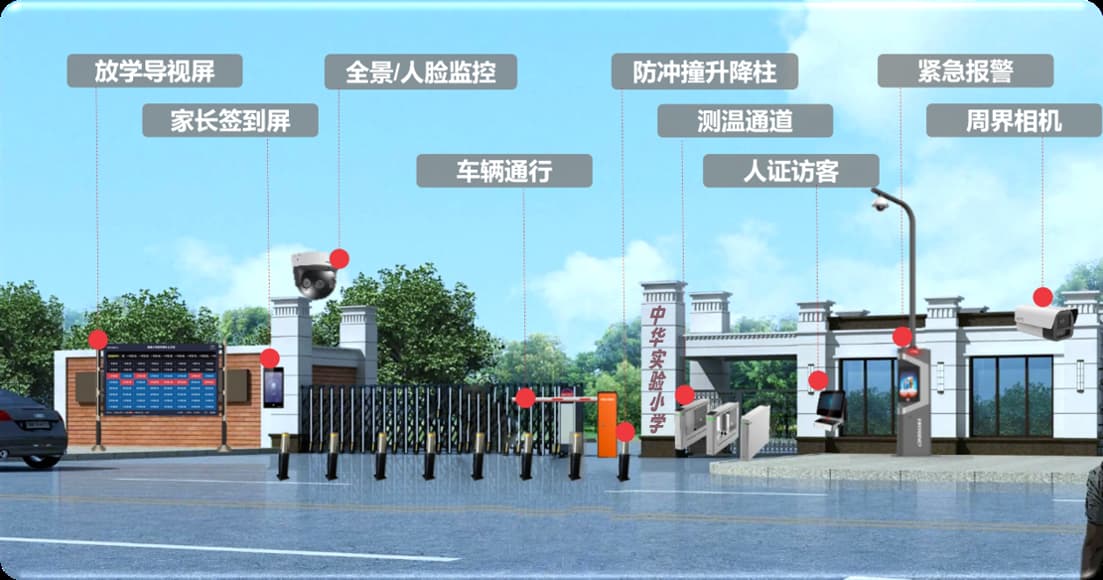 智慧校园解决方案