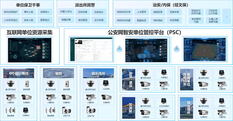 智安单位解决方案