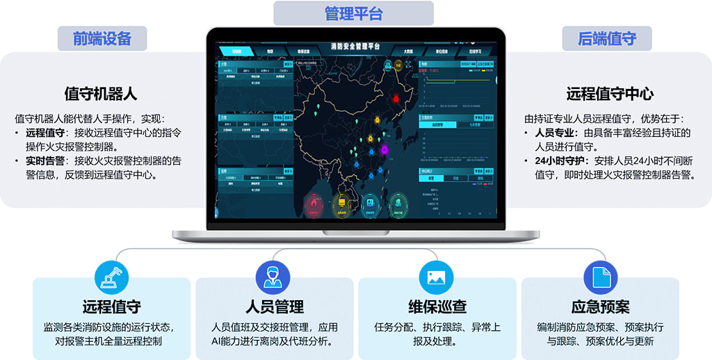 智慧消防解决方案
