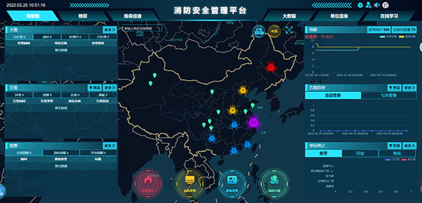 智慧消防解决方案